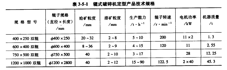 ݁ʽC(j)ϵЮa(chn)Ʒڱ3-5-1 D1