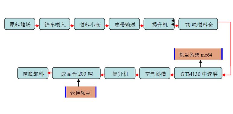 Õr(sh)a(chn)100Сʯʯa(chn)